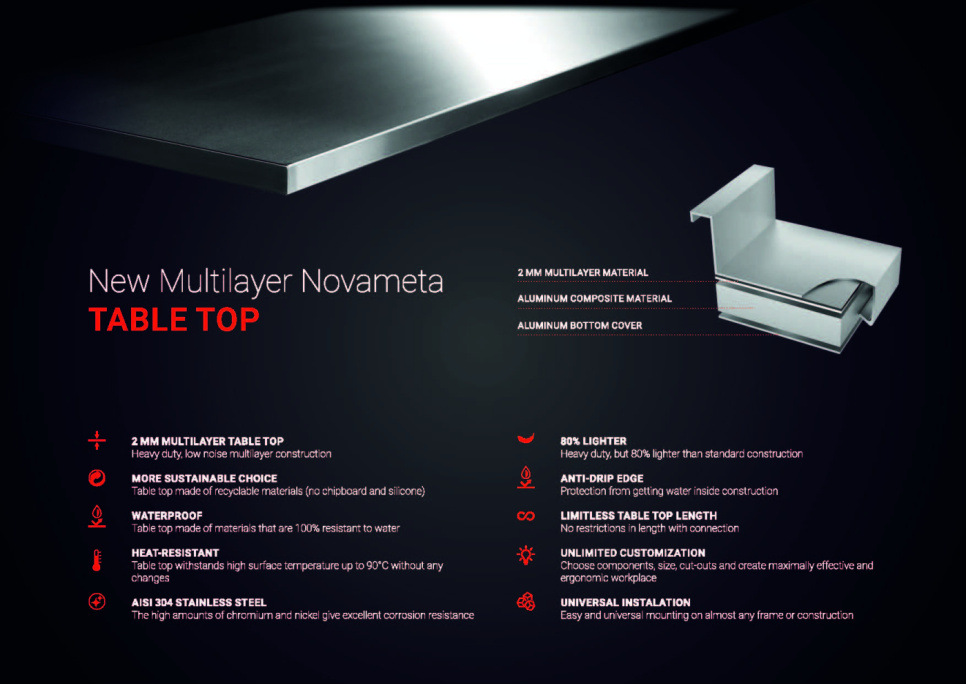 Plan de travail en inox