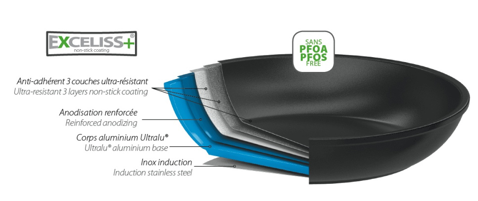 Poêle avec revêtement, CastelPro - Cristel