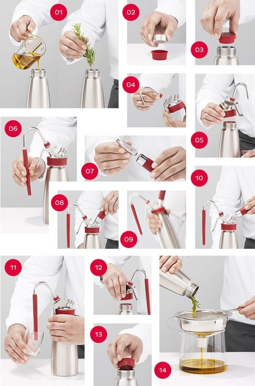 Kit de perfusion rapide - iSi
