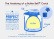 Cloche à beurre, Le Bistro - Butter Bell®