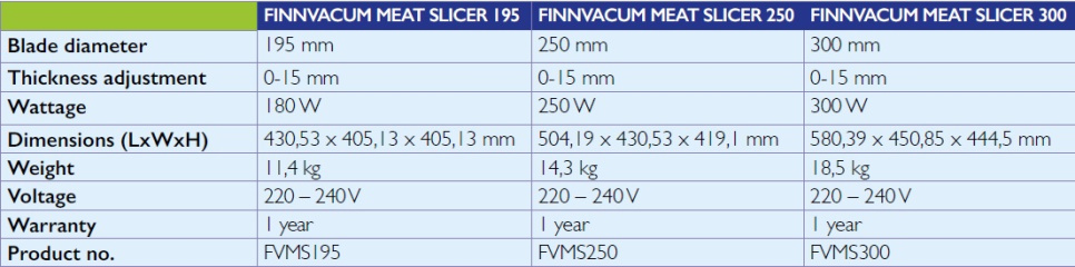 Trancheuse, Slicer - Finnvacum