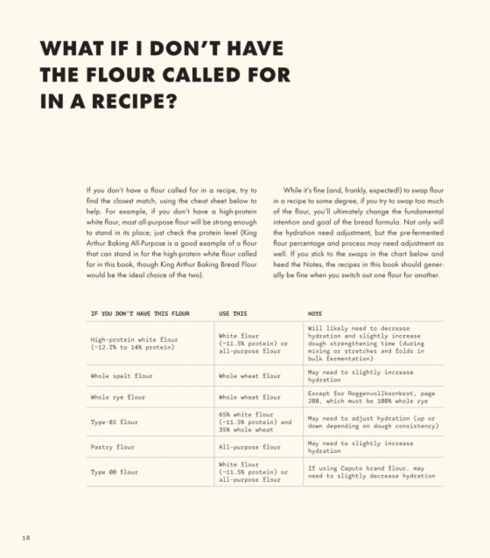 The Perfect Loaf - Maurizio Leo